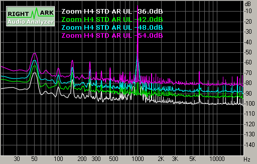 Spectrum graph